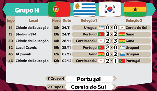 3 tabelas da copa do Mundo promocionais , sendo 2 de 19